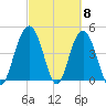 Wappoo Creek bridge tide chart for Friday, March 8, 2024