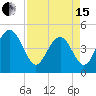 Wappoo Creek bridge tide chart for Monday, April 15, 2024
