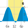 Wappoo Creek bridge tide chart for Saturday, April 6, 2024