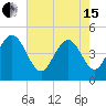 Wappoo Creek bridge tide chart for Wednesday, May 15, 2024