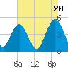 Wappoo Creek bridge tide chart for Monday, May 20, 2024