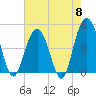 Wappoo Creek bridge tide chart for Wednesday, May 8, 2024