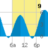Wappoo Creek bridge tide chart for Thursday, May 9, 2024