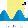 Wappoo Creek bridge tide chart for Saturday, June 15, 2024