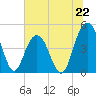 Wappoo Creek bridge tide chart for Saturday, June 22, 2024