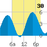 Wappoo Creek bridge tide chart for Sunday, June 30, 2024