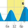 Wappoo Creek bridge tide chart for Saturday, July 6, 2024