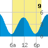 Wappoo Creek bridge tide chart for Tuesday, July 9, 2024