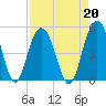 Wappoo Creek bridge tide chart for Tuesday, August 20, 2024