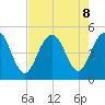 Wappoo Creek bridge tide chart for Thursday, August 8, 2024