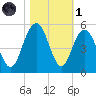 Wappoo Creek bridge tide chart for Friday, November 1, 2024