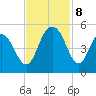 Wappoo Creek bridge tide chart for Friday, November 8, 2024