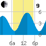 Wappoo Creek bridge tide chart for Saturday, November 9, 2024