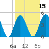 Wappoo Creek bridge tide chart for Saturday, March 15, 2025