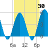 Wappoo Creek bridge tide chart for Sunday, March 30, 2025