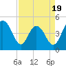 Wappoo Creek bridge tide chart for Saturday, April 19, 2025
