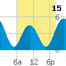 Wappoo Creek bridge tide chart for Thursday, May 15, 2025