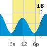 Wappoo Creek bridge tide chart for Friday, May 16, 2025