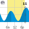 Wappoo Creek bridge tide chart for Wednesday, June 11, 2025