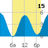 Wappoo Creek bridge tide chart for Tuesday, July 15, 2025