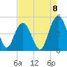 Wappoo Creek bridge tide chart for Friday, August 8, 2025
