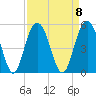 Wappoo Creek bridge tide chart for Monday, September 8, 2025