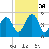 Wappoo Creek bridge tide chart for Thursday, October 30, 2025