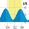 Wappoo Creek bridge tide chart for Saturday, November 15, 2025