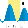 Wappoo Creek bridge tide chart for Thursday, November 6, 2025