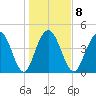 Wappoo Creek bridge tide chart for Thursday, January 8, 2026