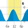 Wappoo Creek bridge tide chart for Friday, February 6, 2026