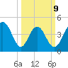 Wappoo Creek bridge tide chart for Monday, March 9, 2026