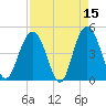 Wappoo Creek bridge tide chart for Wednesday, April 15, 2026