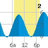 Wappoo Creek bridge tide chart for Thursday, April 2, 2026