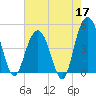 Wappoo Creek bridge tide chart for Sunday, May 17, 2026