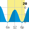 Wappoo Creek bridge tide chart for Wednesday, May 20, 2026