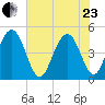 Wappoo Creek bridge tide chart for Saturday, May 23, 2026