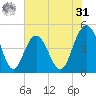 Wappoo Creek bridge tide chart for Sunday, May 31, 2026