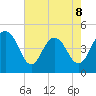 Wappoo Creek bridge tide chart for Friday, May 8, 2026