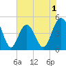 Wappoo Creek bridge tide chart for Monday, June 1, 2026