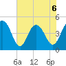 Wappoo Creek bridge tide chart for Saturday, June 6, 2026