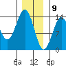 Ward Cove tide chart for Saturday, January 9, 2021