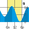 Ward Cove tide chart for Tuesday, March 9, 2021
