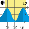 Ward Cove tide chart for Thursday, June 17, 2021