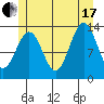 Ward Cove tide chart for Saturday, July 17, 2021