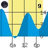 Ward Cove tide chart for Friday, July 9, 2021