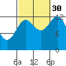Ward Cove tide chart for Thursday, September 30, 2021
