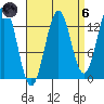 Ward Cove tide chart for Monday, September 6, 2021