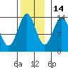 Ward Cove tide chart for Sunday, November 14, 2021