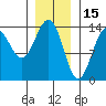 Ward Cove tide chart for Saturday, January 15, 2022